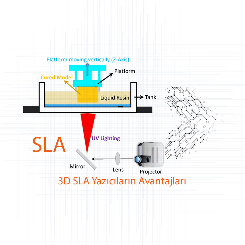 3D SLA Yazıcıların Avantajları