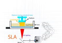 3D SLA Yazıcıların Avantajları